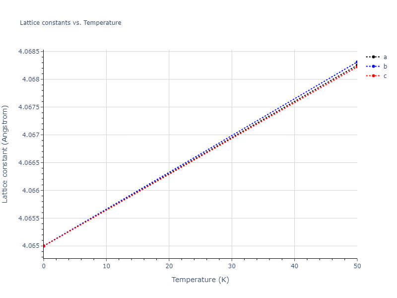 EAM_Dynamo_Zhakhovsky_2009_Au__MO_173248269481_000/mdsolid.Au.A1--Cu--fcc.676b300c.a