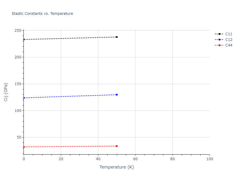 2010--Fellinger-M-R--Nb--LAMMPS--ipr1//mdsolid.Nb.A2--W--bcc.969b3ed0.Cij