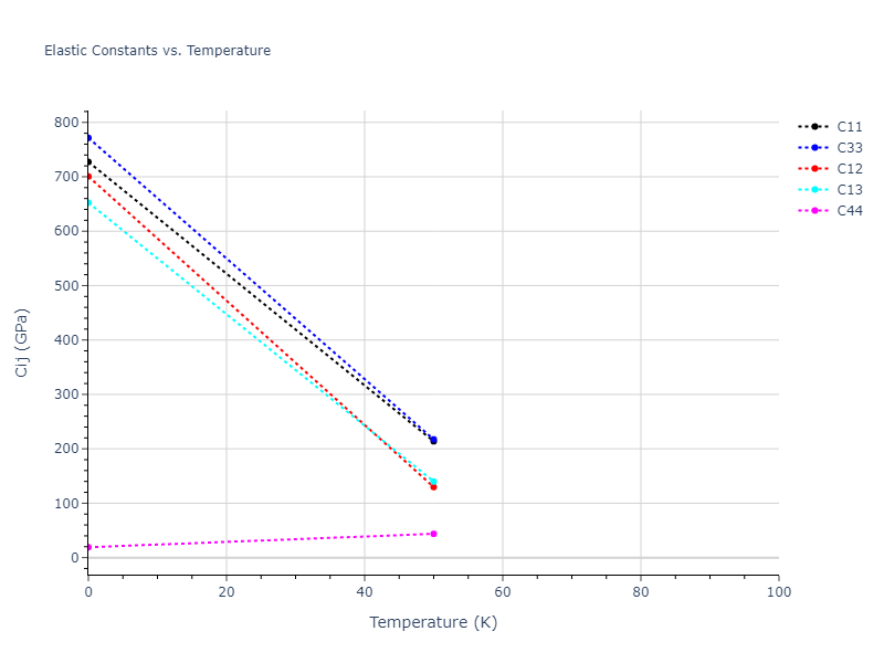 2010--Fellinger-M-R--Nb--LAMMPS--ipr1//mdsolid.Nb.A3'--alpha-La--double-hcp.e0a3a6f0.Cij