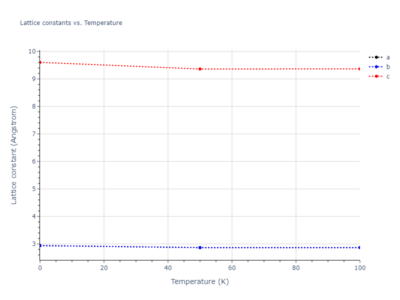 2010--Fellinger-M-R--Nb--LAMMPS--ipr1/mdsolid.Nb.A3'--alpha-La--double-hcp.e0a3a6f0.a