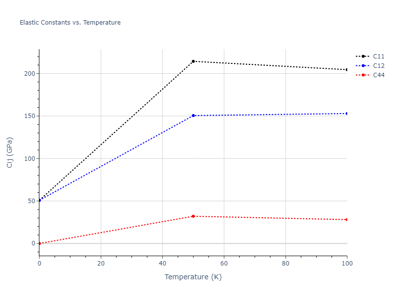 2010--Fellinger-M-R--Nb--LAMMPS--ipr1//mdsolid.Nb.A4--C--dc.77d81216.Cij