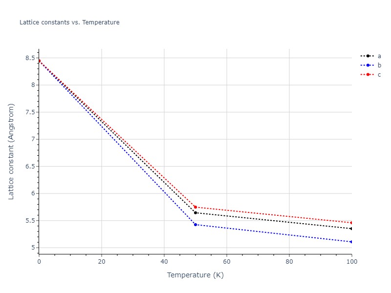 2010--Fellinger-M-R--Nb--LAMMPS--ipr1/mdsolid.Nb.A4--C--dc.77d81216.a