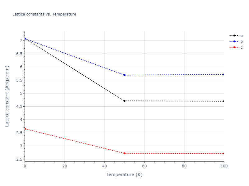 2010--Fellinger-M-R--Nb--LAMMPS--ipr1/mdsolid.Nb.A5--beta-Sn.cc77f4b0.a