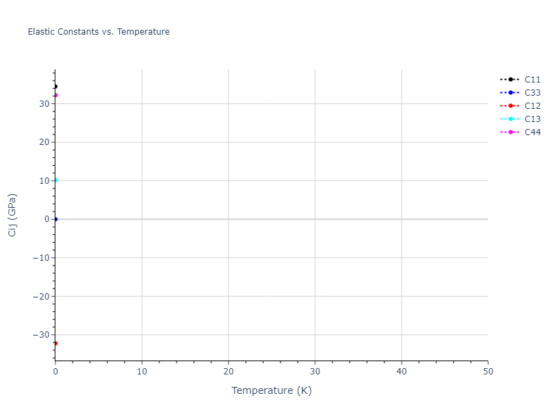 2010--Fellinger-M-R--Nb--LAMMPS--ipr1//mdsolid.Nb.A7--alpha-As.3291c3cc.Cij