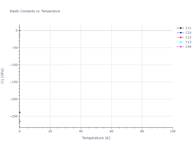 2010--Fellinger-M-R--Nb--LAMMPS--ipr1//mdsolid.Nb.A7--alpha-As.62d55af8.Cij