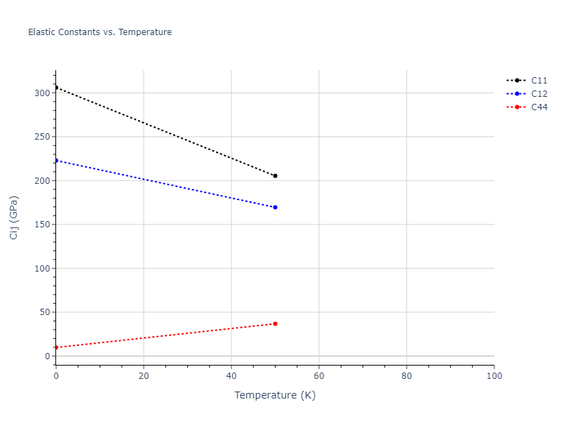 2010--Fellinger-M-R--Nb--LAMMPS--ipr1//mdsolid.Nb.oqmd-1214903.d6732f9d.Cij