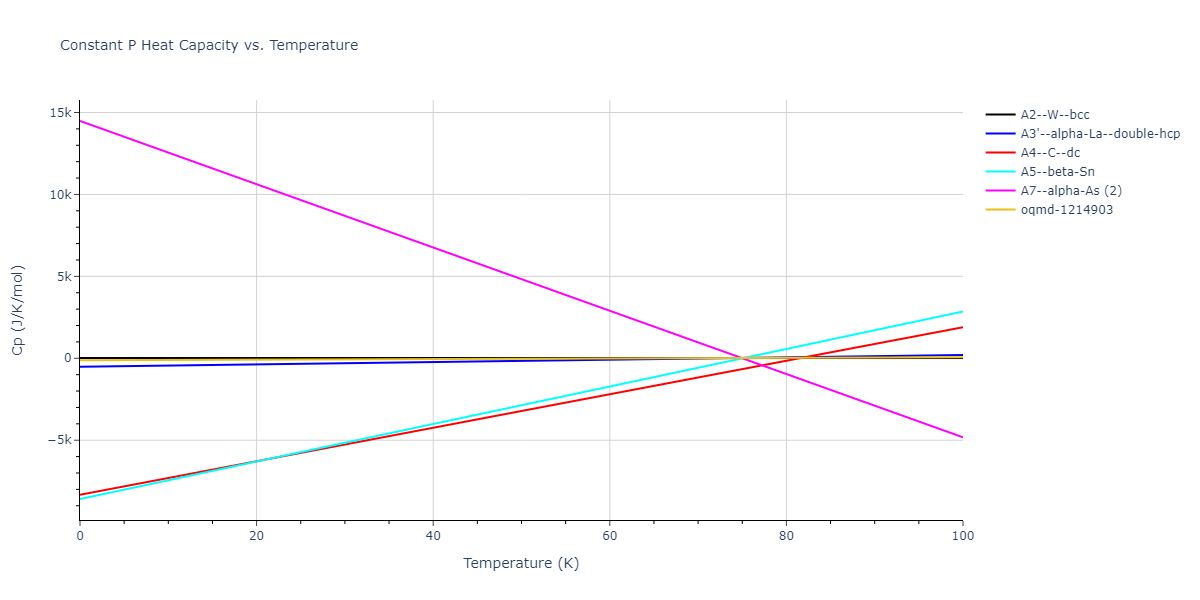 2010--Fellinger-M-R--Nb--LAMMPS--ipr1/mdthermo.Nb.Cp