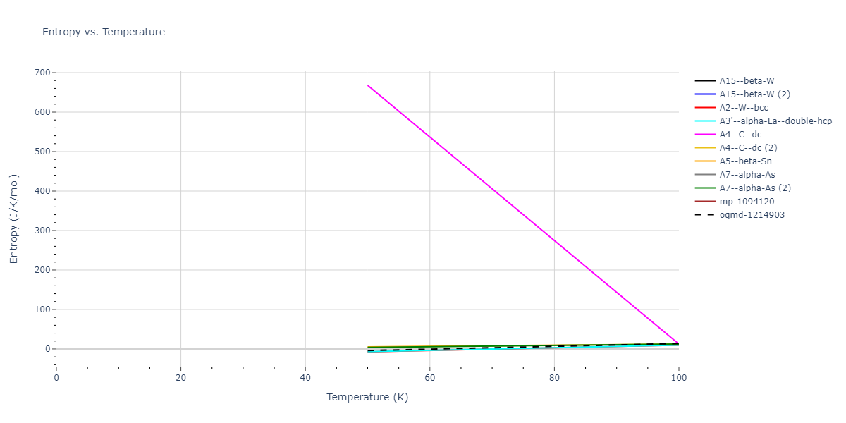 2010--Fellinger-M-R--Nb--LAMMPS--ipr1/mdthermo.Nb.S