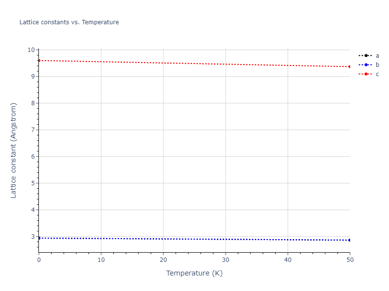 EAM_Dynamo_FellingerParkWilkins_2010_Nb__MO_102133002179_005/mdsolid.Nb.A3'--alpha-La--double-hcp.f61f0f54.a