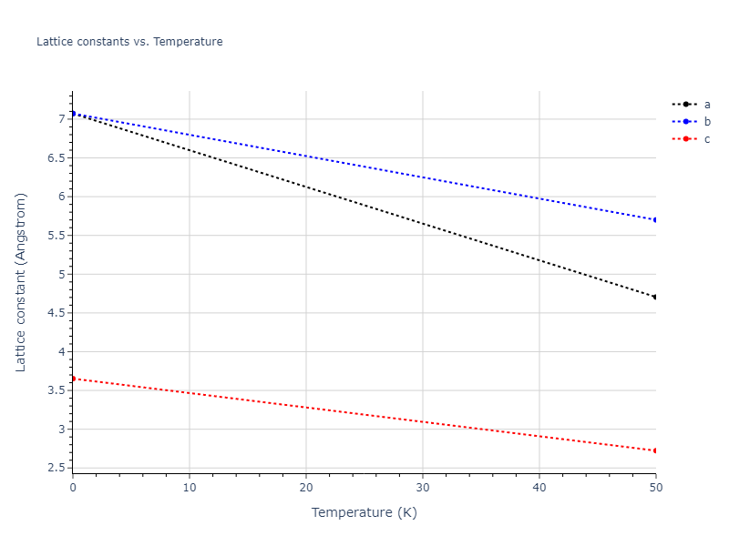 EAM_Dynamo_FellingerParkWilkins_2010_Nb__MO_102133002179_005/mdsolid.Nb.A5--beta-Sn.e510b9fb.a