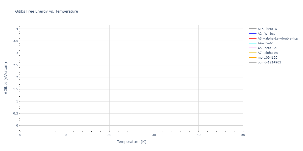 EAM_Dynamo_FellingerParkWilkins_2010_Nb__MO_102133002179_005/mdthermo.Nb.G