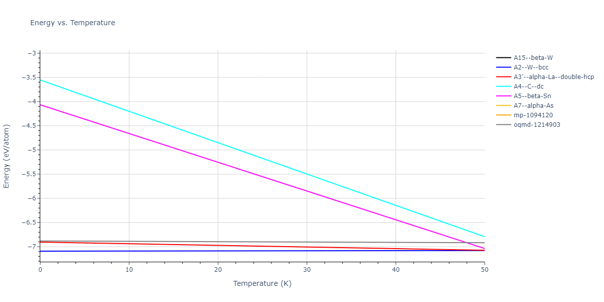 EAM_Dynamo_FellingerParkWilkins_2010_Nb__MO_102133002179_005/mdthermo.Nb.U
