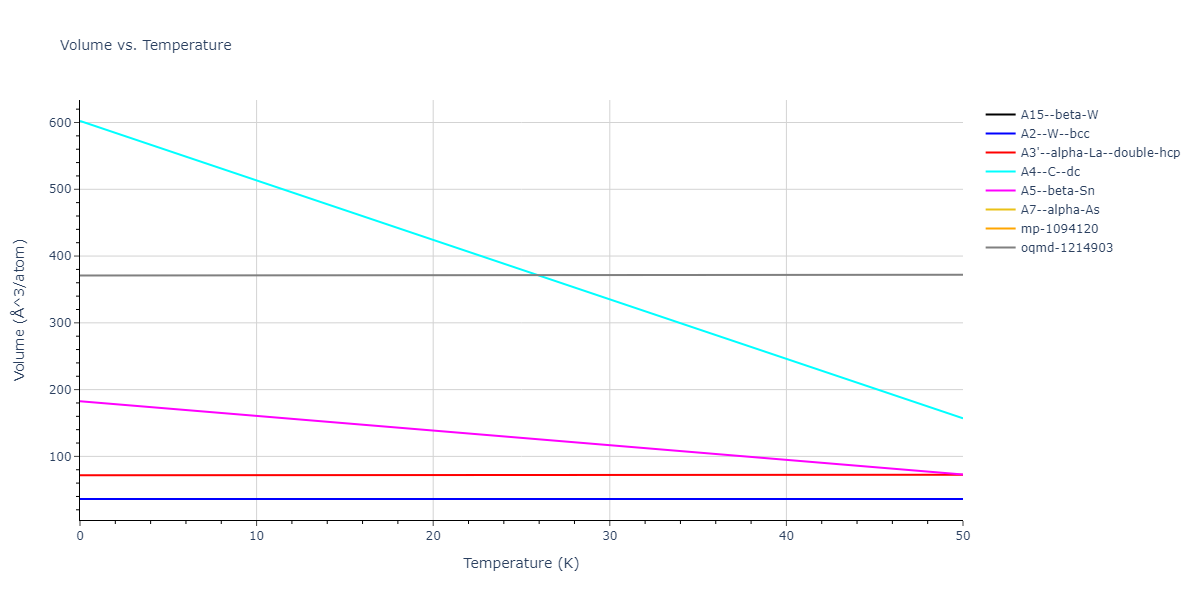 EAM_Dynamo_FellingerParkWilkins_2010_Nb__MO_102133002179_005/mdthermo.Nb.V