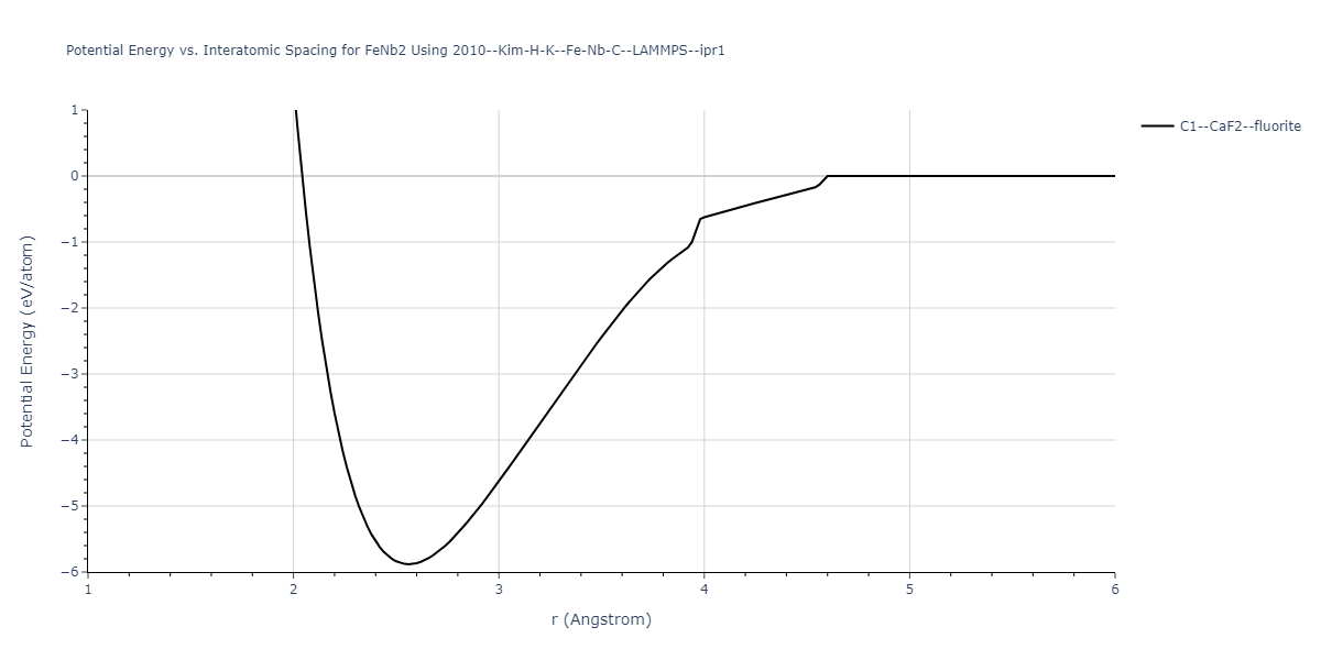2010--Kim-H-K--Fe-Nb-C--LAMMPS--ipr1/EvsR.FeNb2