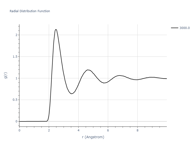 2010--Kim-H-K--Fe-Nb-C--LAMMPS--ipr1/mdliquid.Fe.rdf