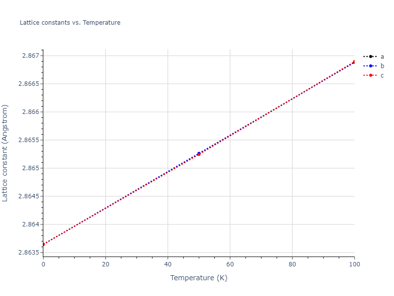 2010--Kim-H-K--Fe-Nb-C--LAMMPS--ipr1/mdsolid.Fe.A2--W--bcc.8bb5ebf7.a