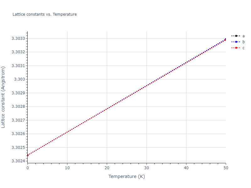 2010--Kim-H-K--Fe-Nb-C--LAMMPS--ipr1/mdsolid.Nb.A2--W--bcc.6ce4ef31.a