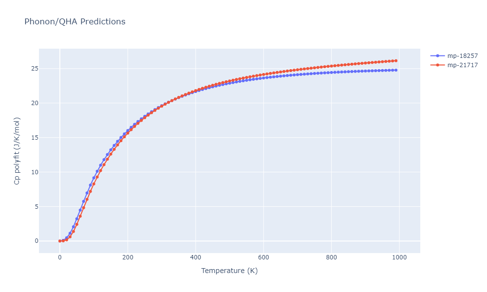 2010--Kim-H-K--Fe-Nb-C--LAMMPS--ipr1/phonon.C3Fe7.Cp-poly.png