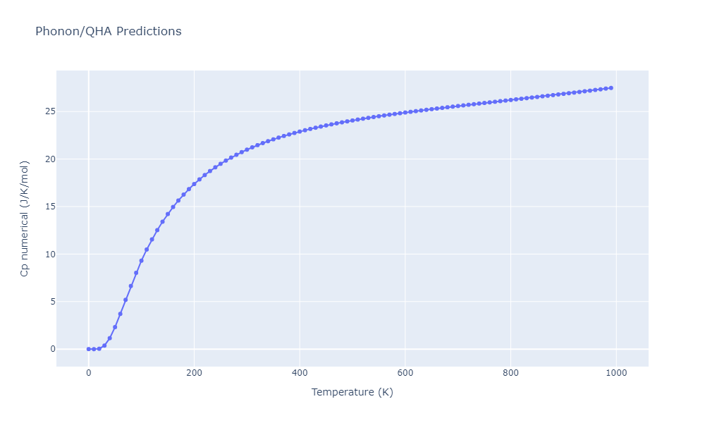 2010--Kim-H-K--Fe-Nb-C--LAMMPS--ipr1/phonon.C6Fe23.Cp-num.png