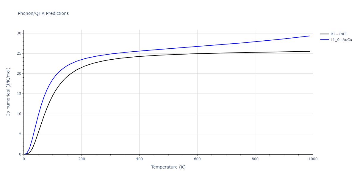 2010--Kim-H-K--Fe-Nb-C--LAMMPS--ipr1/phonon.FeNb.Cp-num.png