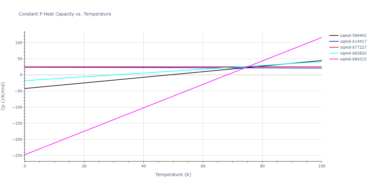 2010--Kim-H-K--Nb-C--LAMMPS--ipr1/mdthermo.C.Cp