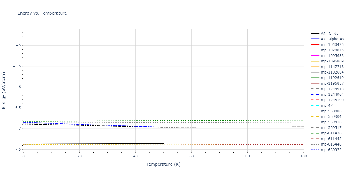 2010--Kim-H-K--Nb-C--LAMMPS--ipr1/mdthermo.C.U