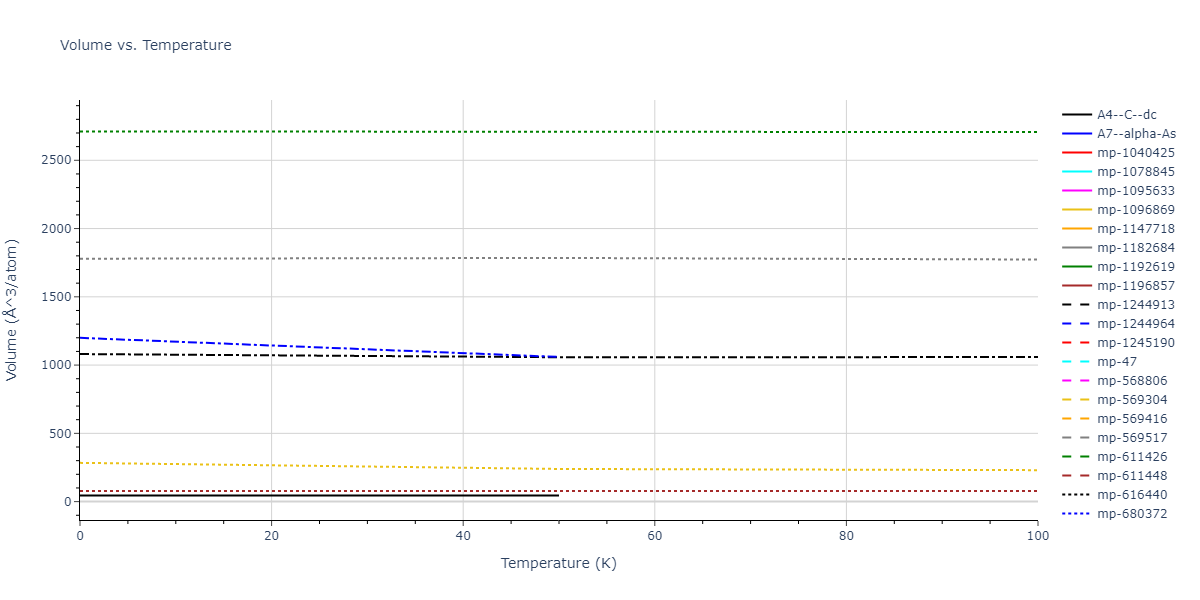 2010--Kim-H-K--Nb-C--LAMMPS--ipr1/mdthermo.C.V