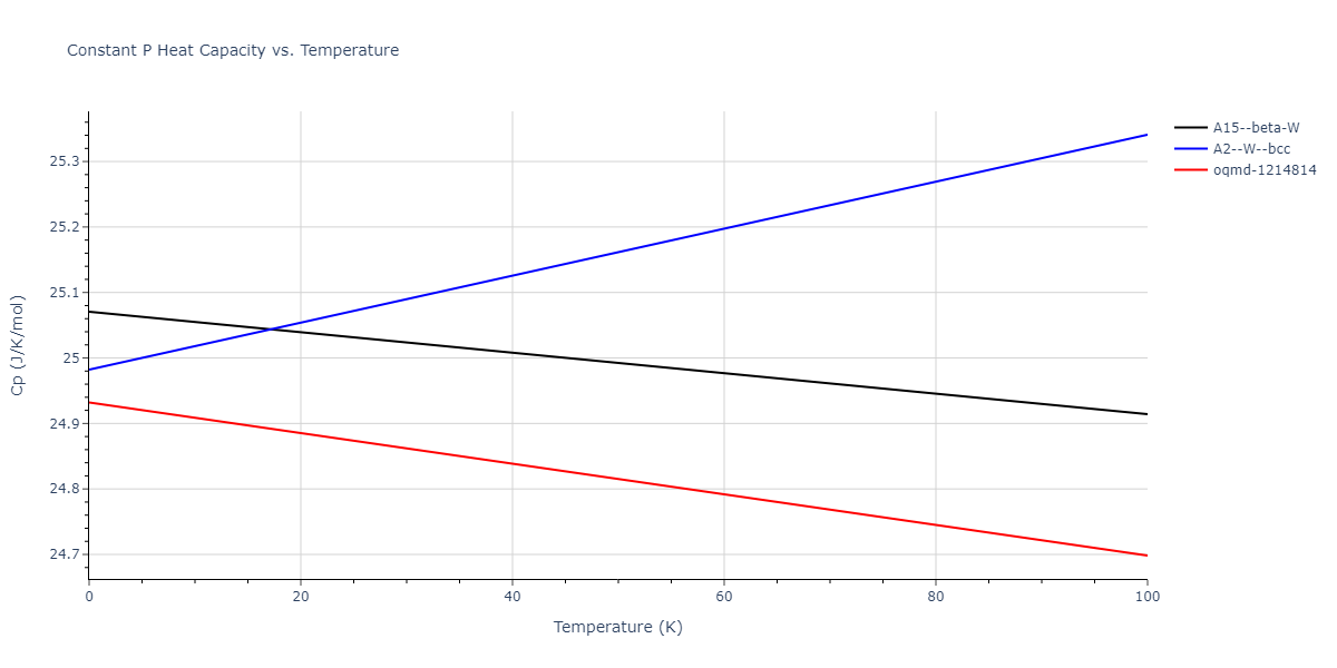 2010--Kim-H-K--Nb-C--LAMMPS--ipr1/mdthermo.Nb.Cp
