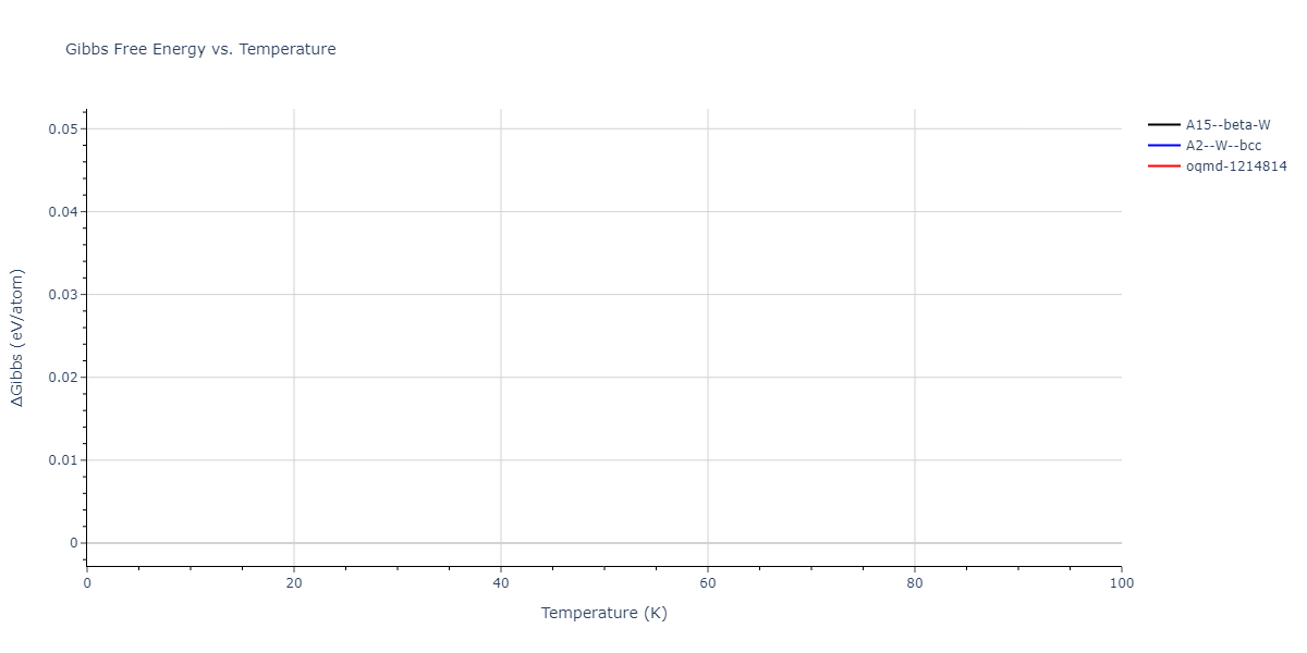 2010--Kim-H-K--Nb-C--LAMMPS--ipr1/mdthermo.Nb.G