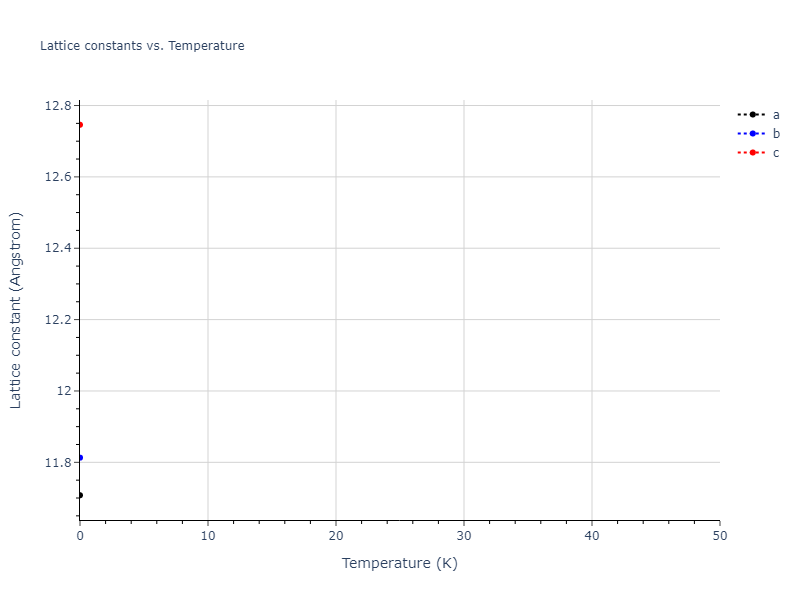 2010--Lee-E--Fe-Al--LAMMPS--ipr1/mdsolid.Al.mp-1245129.4aafd626.a