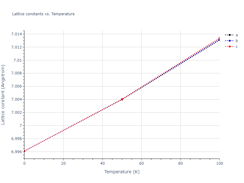 2010--Lee-E--Fe-Al--LAMMPS--ipr1/mdsolid.Al.oqmd-1214859.e0eb0ac2.a