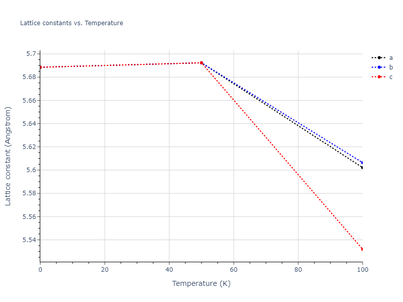 2010--Lee-E--Fe-Al--LAMMPS--ipr1/mdsolid.Al2Fe.C1--CaF2--fluorite.3206e9a3.a