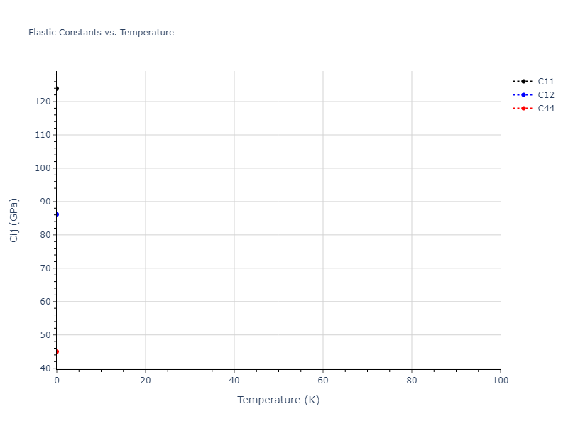 2010--Lee-E--Fe-Al--LAMMPS--ipr1//mdsolid.Al3Fe.L1_2--AuCu3.94651396.Cij