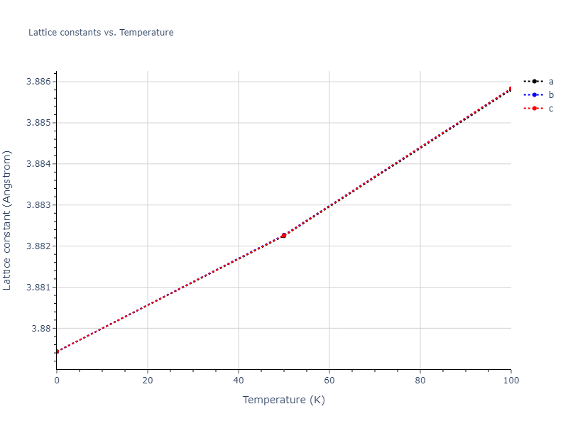 2010--Lee-E--Fe-Al--LAMMPS--ipr1/mdsolid.Al3Fe.L1_2--AuCu3.94651396.a