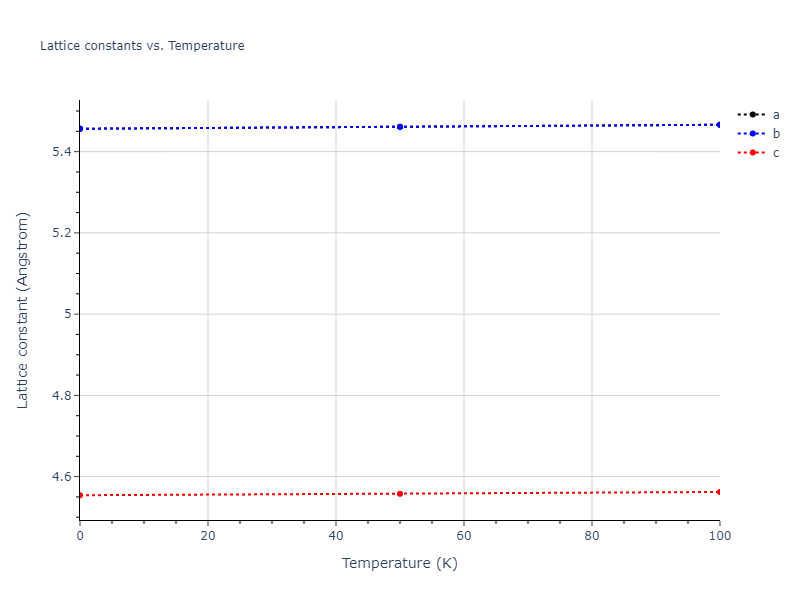2010--Lee-E--Fe-Al--LAMMPS--ipr1/mdsolid.Al3Fe.oqmd-322212.2a1bc7b1.a