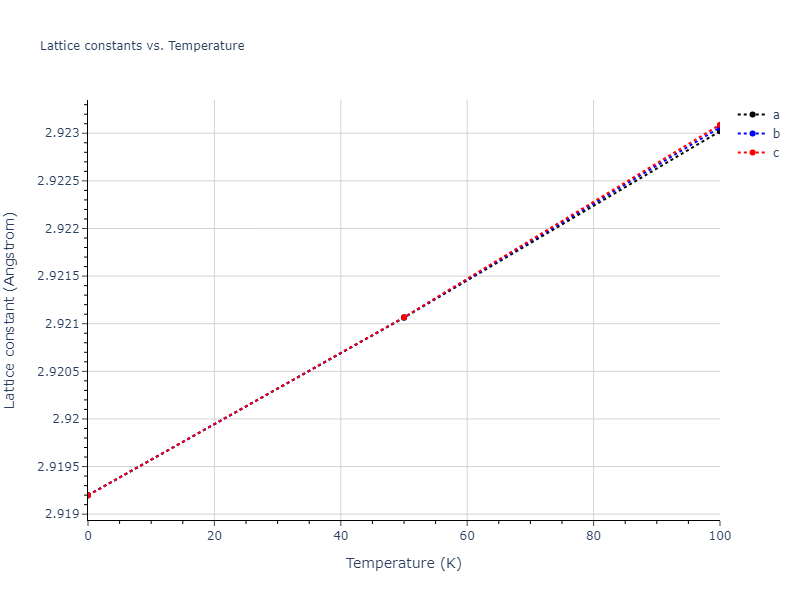 2010--Lee-E--Fe-Al--LAMMPS--ipr1/mdsolid.AlFe.B2--CsCl.34792026.a