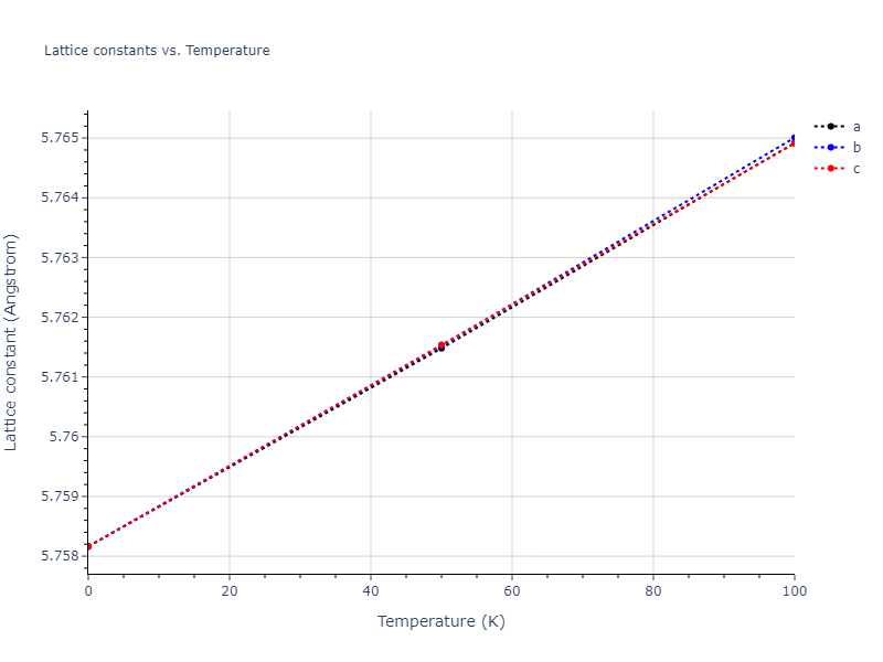 2010--Lee-E--Fe-Al--LAMMPS--ipr1/mdsolid.AlFe3.D0_3--BiF3.82bfef7b.a