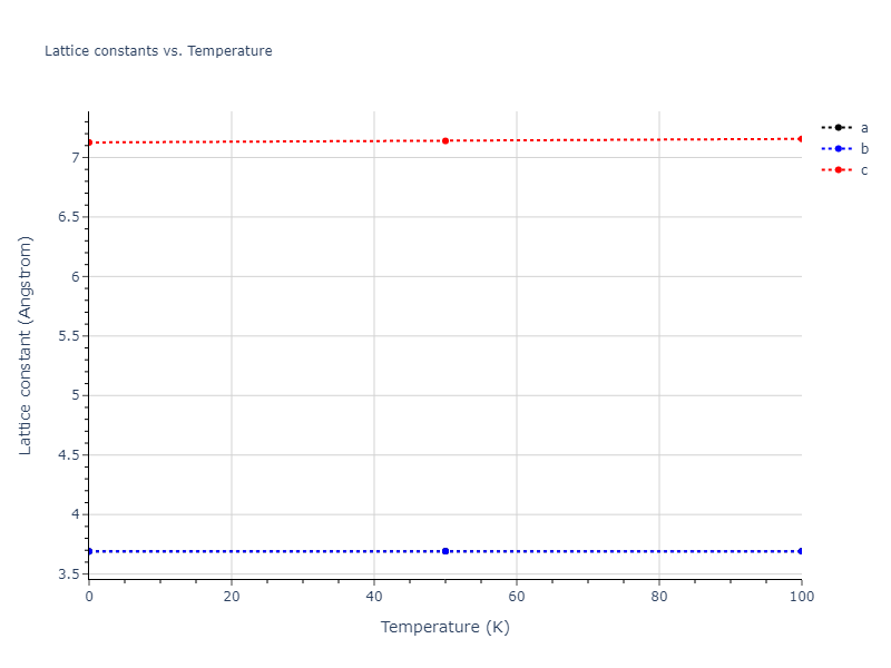 2010--Lee-E--Fe-Al--LAMMPS--ipr1/mdsolid.AlFe3.oqmd-301128.1dfb5646.a