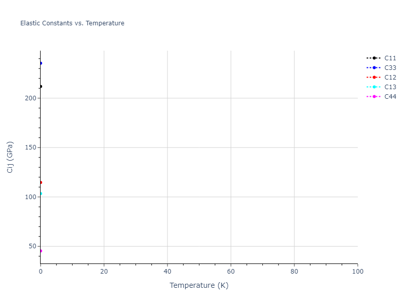 2010--Lee-E--Fe-Al--LAMMPS--ipr1//mdsolid.AlFe3.oqmd-318932.78e3658a.Cij