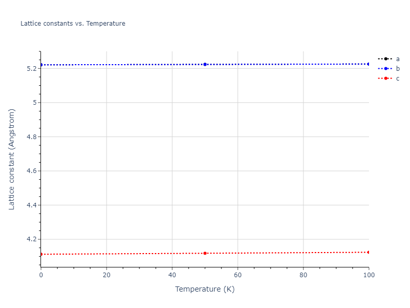 2010--Lee-E--Fe-Al--LAMMPS--ipr1/mdsolid.AlFe3.oqmd-318932.78e3658a.a