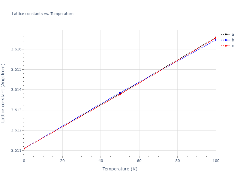 2010--Lee-E--Fe-Al--LAMMPS--ipr1/mdsolid.Fe.A1--Cu--fcc.b81ff779.a