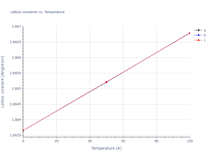 2010--Lee-E--Fe-Al--LAMMPS--ipr1/mdsolid.Fe.A2--W--bcc.73a9611d.a