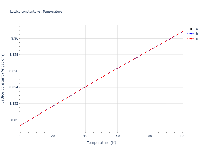 2010--Lee-E--Fe-Al--LAMMPS--ipr1/mdsolid.Fe.oqmd-1214792.f5c7e0db.a