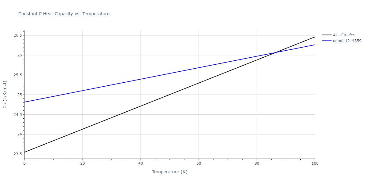 2010--Lee-E--Fe-Al--LAMMPS--ipr1/mdthermo.Al.Cp
