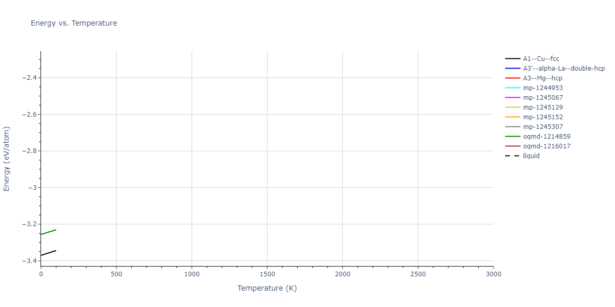 2010--Lee-E--Fe-Al--LAMMPS--ipr1/mdthermo.Al.U