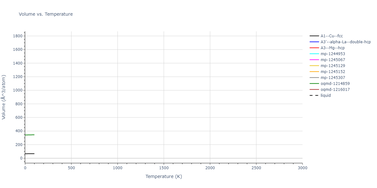 2010--Lee-E--Fe-Al--LAMMPS--ipr1/mdthermo.Al.V