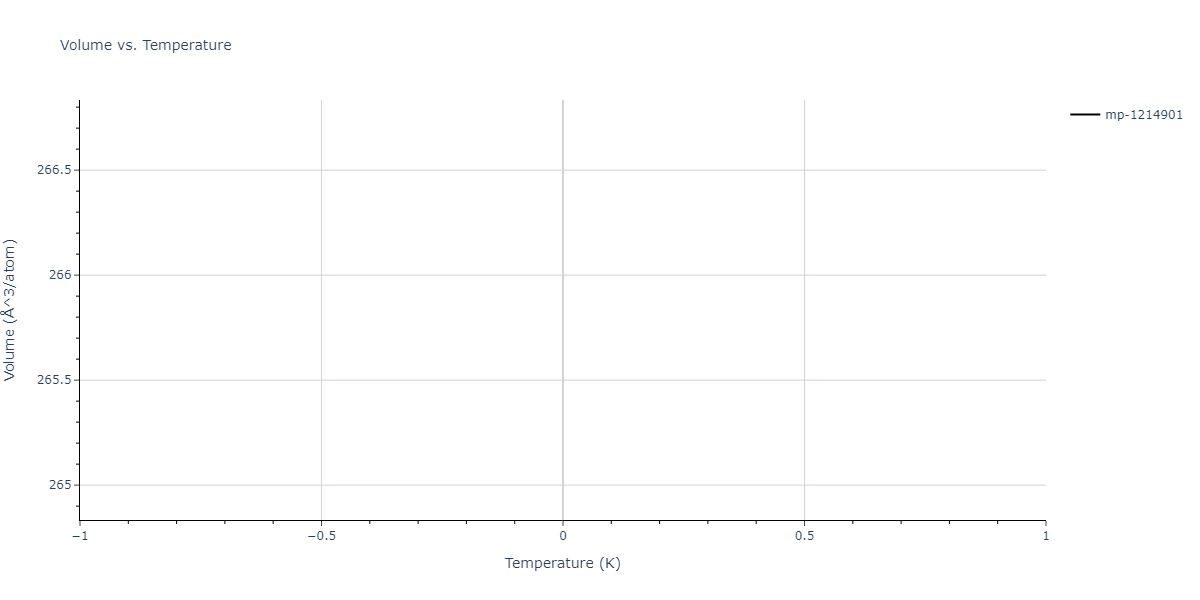 2010--Lee-E--Fe-Al--LAMMPS--ipr1/mdthermo.Al12Fe7.V