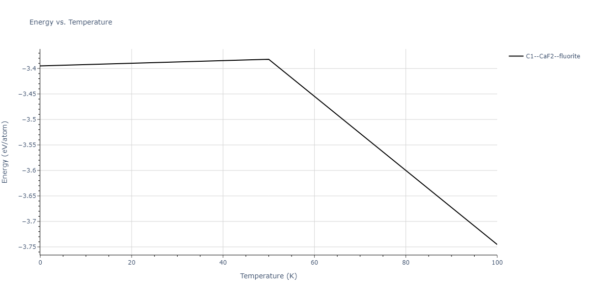 2010--Lee-E--Fe-Al--LAMMPS--ipr1/mdthermo.Al2Fe.U