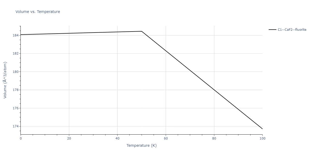 2010--Lee-E--Fe-Al--LAMMPS--ipr1/mdthermo.Al2Fe.V