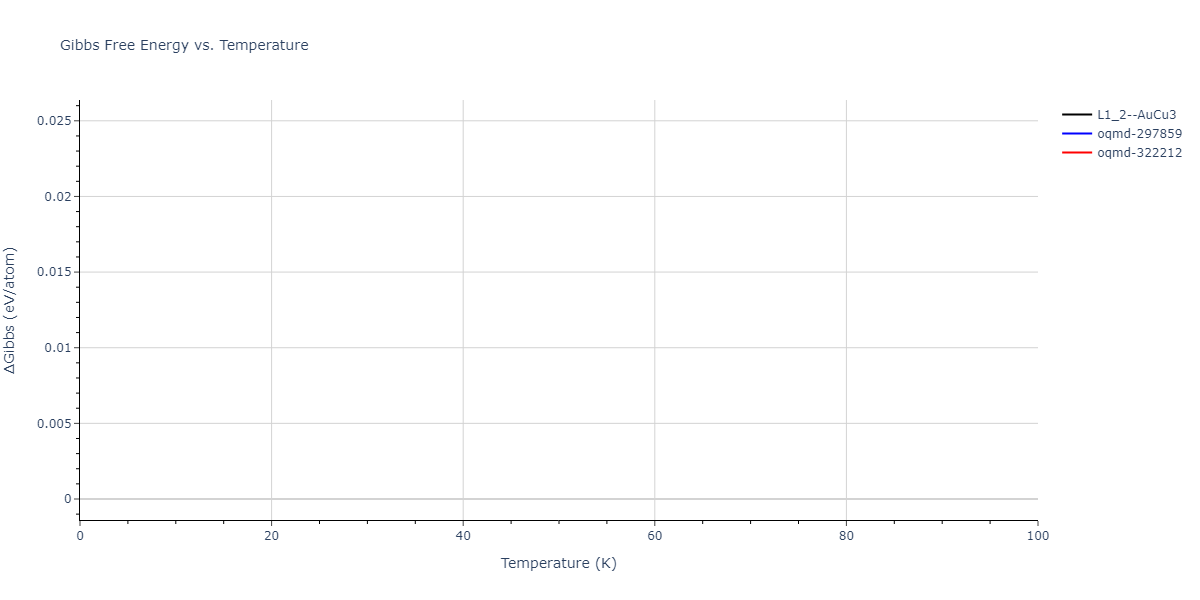2010--Lee-E--Fe-Al--LAMMPS--ipr1/mdthermo.Al3Fe.G